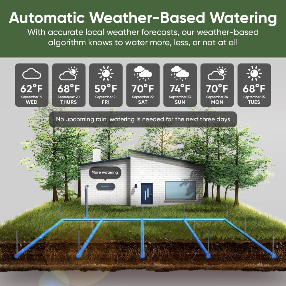 (Refurbished) Wyze Sprinkler Controller - Image 3